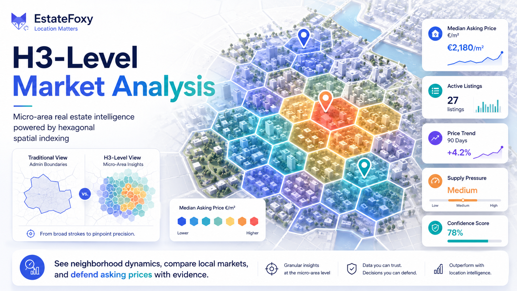 H3-level market analysis report and indicators