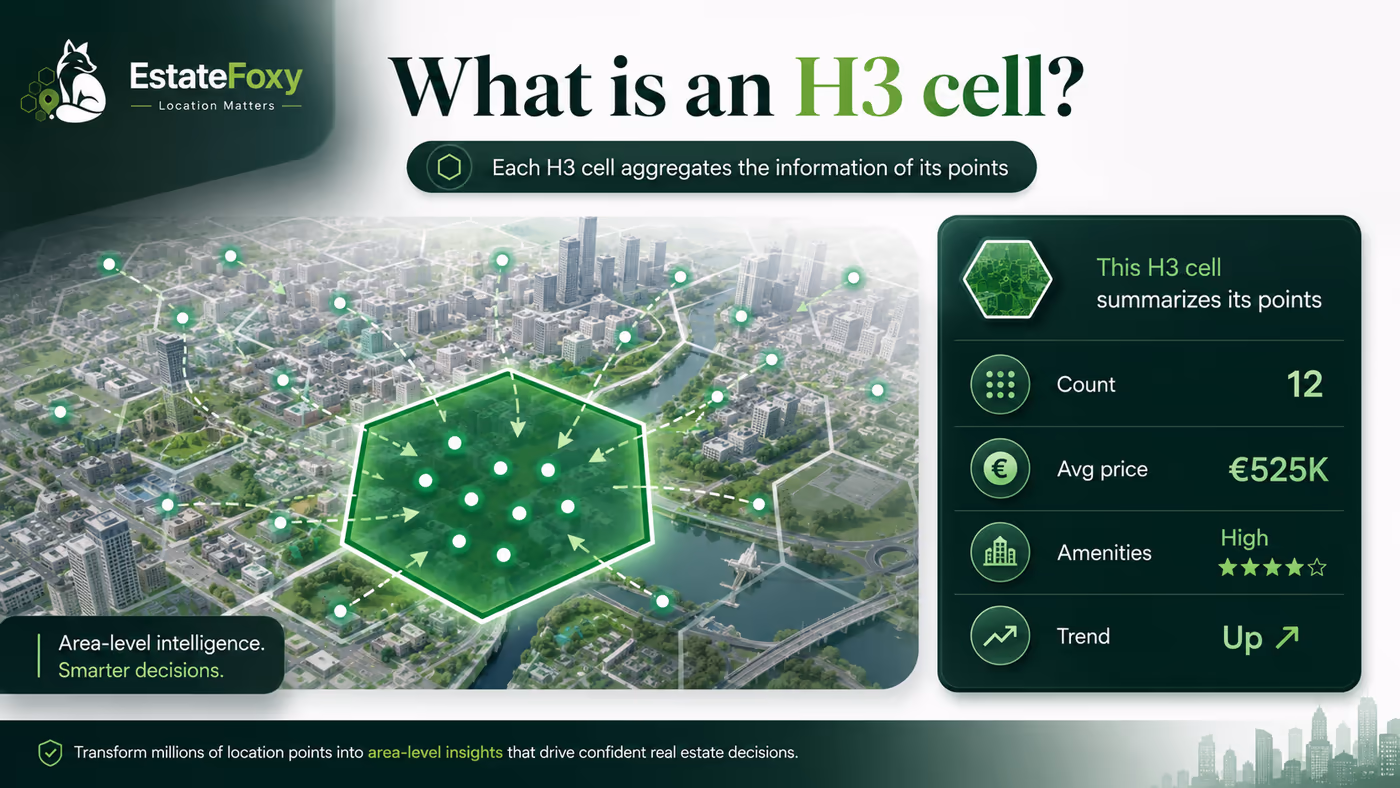 Micro Area map explanation with micro-area intelligence indicators