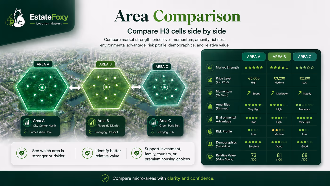 Micro Area comparison explanation with side-by-side micro-area indicators